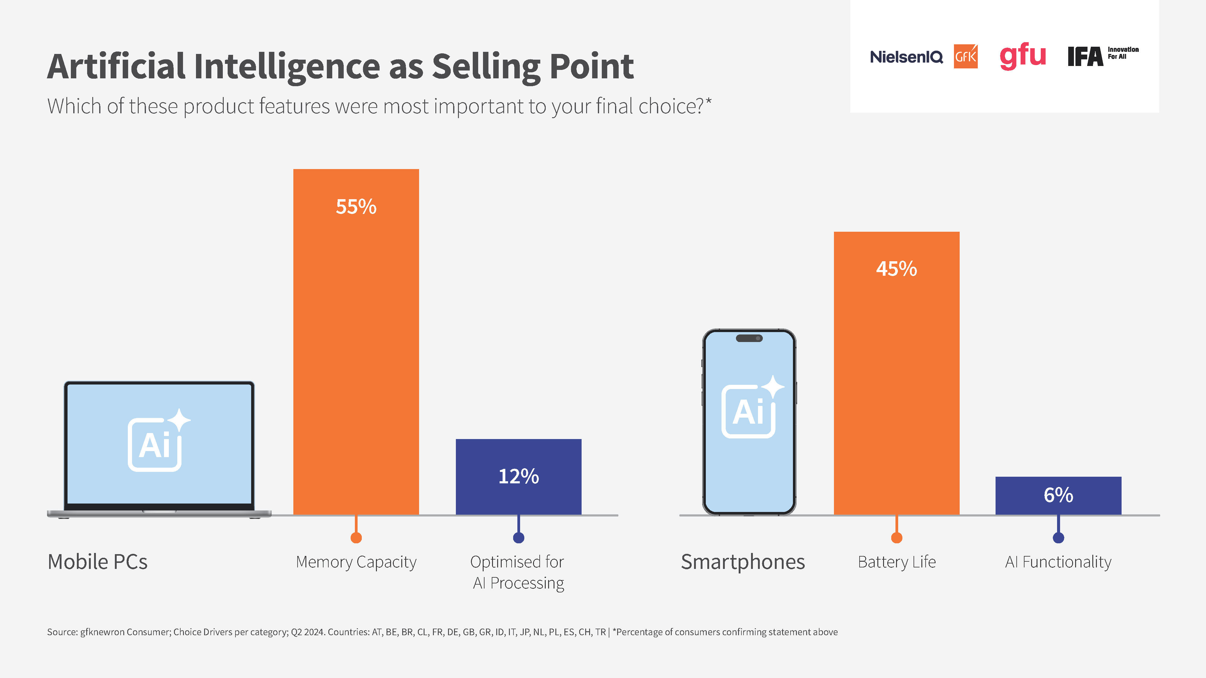 Content AI Devices