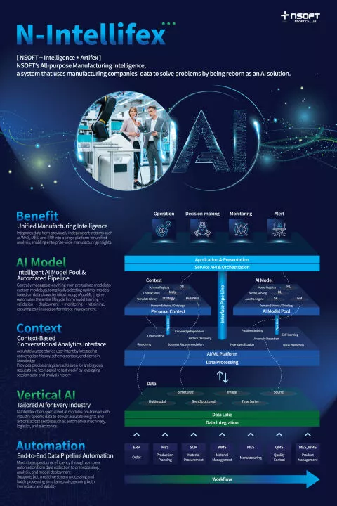 N-Intellifex AI Platform