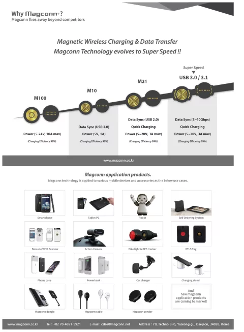 Magconn Technology, Module & Application Products