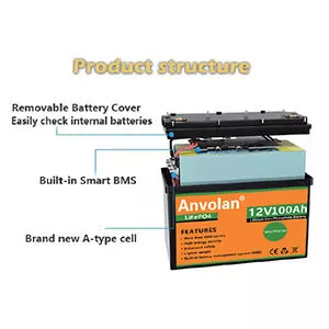 LFP Batteries 12.8V/25.6V/48V/51.2V Series