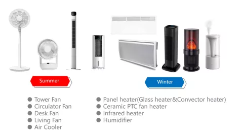 Heater, Fan, Humidifier