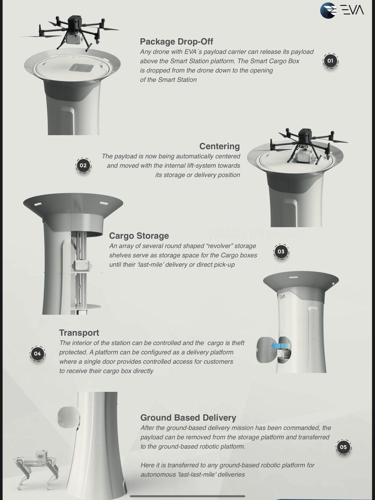 Drone port IFA Berlin 2024