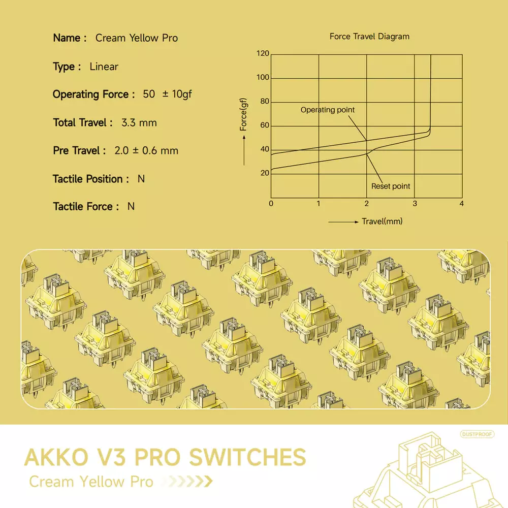 V3 Cream Yellow Pro Switch (45pcs)