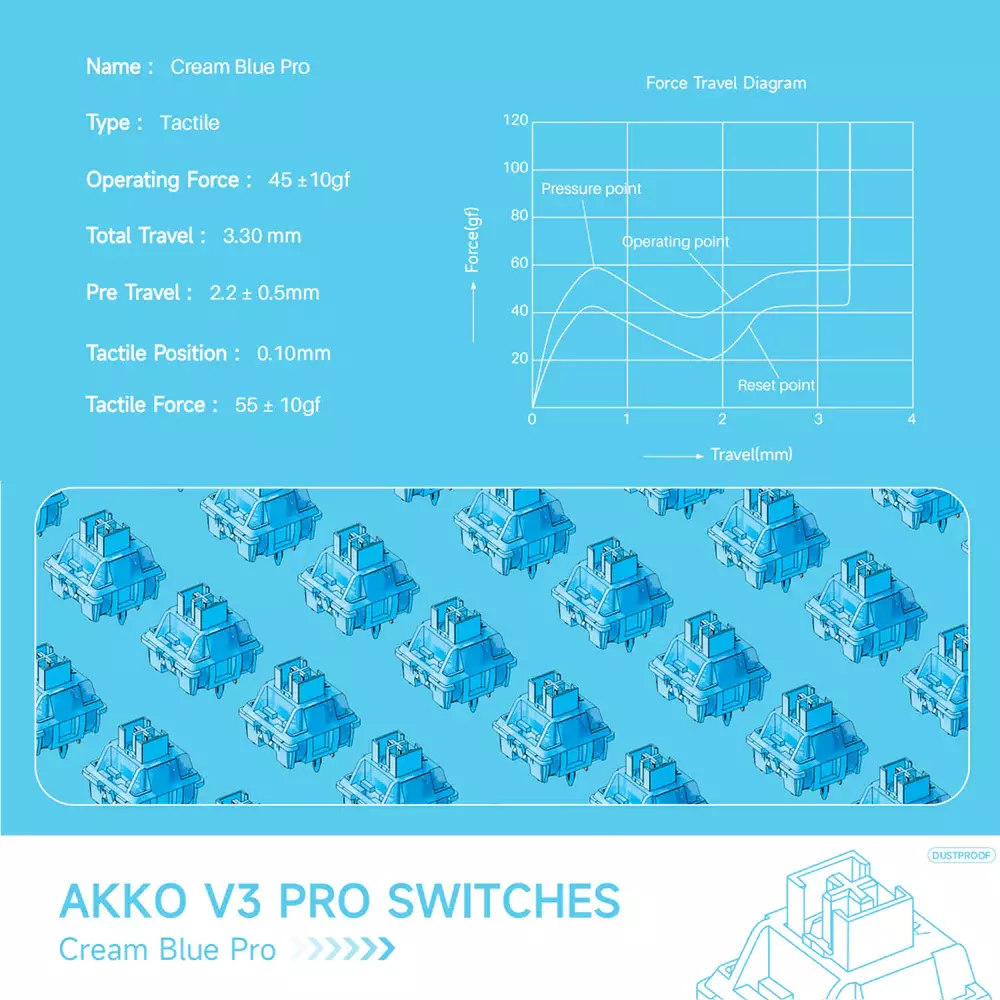 V3 Cream Blue Pro Switch (45pcs)
